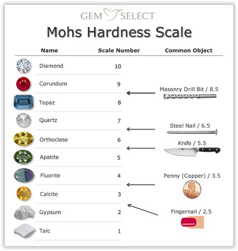 stone hardness chart